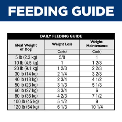Image showing 5 th Hill's Science Diet Adult Perfect Weight and Joint Support Hearty Vegetables and Tuna Stew Wet Dog Food, 12.5 oz.
