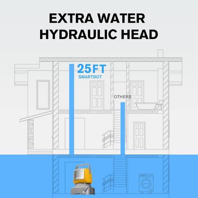 Image showing  Smartbot 1/2HP Utility Pump 3000 Yellow, FLOWFORCE 3000