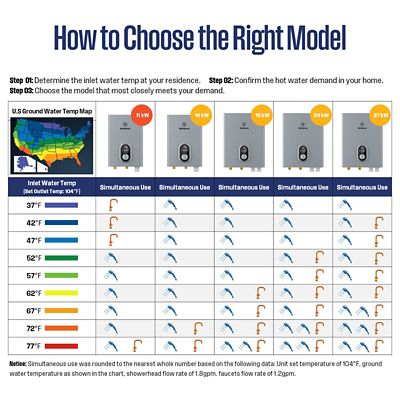 Image showing  11000W Smart Electric Tankless Water Heater, 2.6-GPM, 240V, 46A, Bluetooth and Wifi Supported