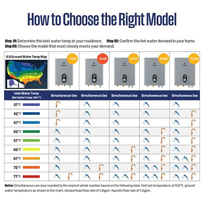 Image showing  14000W Smart Electric Tankless Water Heater, 3.4-GPM, 240V, 59A, Bluetooth and Wifi Supported