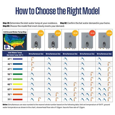 Image showing  24000W Smart Electric Tankless Water Heater, 5.6-GPM, 240V, 100A, Bluetooth and Wifi Supported