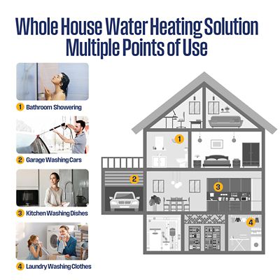 Image showing 7 th Westinghouse 24000W Smart Electric Tankless Water Heater, 5.6-GPM, 240V, 100A, Bluetooth and Wifi Supported