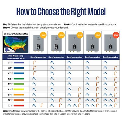 Image showing  27000W Smart Electric Tankless Water Heater, 6.3-GPM, 240V, 113A, Bluetooth and Wifi Supported