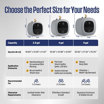 Image showing  Apolo 2.5 gal. Mini Tank Water Heater, 1440W, 120V