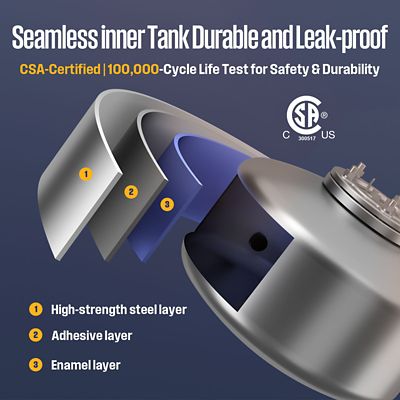 Image showing 6 th Westinghouse Apolo 2.5 gal. Mini Tank Water Heater, 1440W, 120V