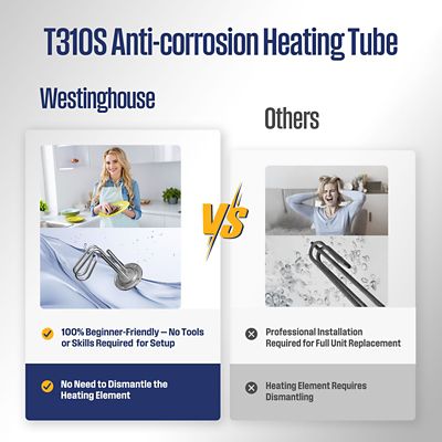 Image showing 9 th Westinghouse Apolo 2.5 gal. Mini Tank Water Heater, 1440W, 120V