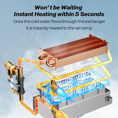 Image showing  RV Tankless Water Heater Without Door, 2.5-GPM 48,000-BTU, Instashower 7
