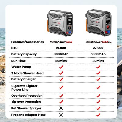 Image showing 8 th Fogatti 22000BTU, Outdoor Camping Portable Propane Gas Tankless Water Heater with Water Pump, Point-of-use