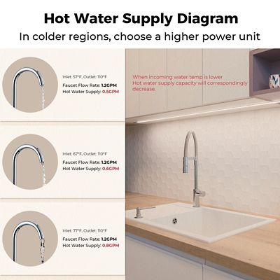 Image showing 7 th Mizudo 3500 W Electric Tankless Water Heater Undersink, 120 V, 29.1A
