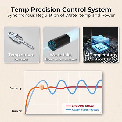 Image showing 9 th Mizudo 6500W Electric Tankless Water Heater Undersink, 240V, 27.1A