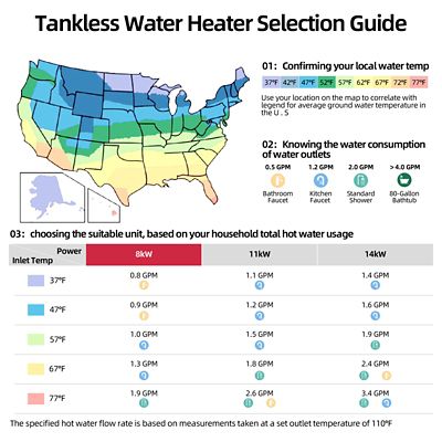 Image showing  8000W Electric Tankless Water Heater Undersink, 240V, 34A