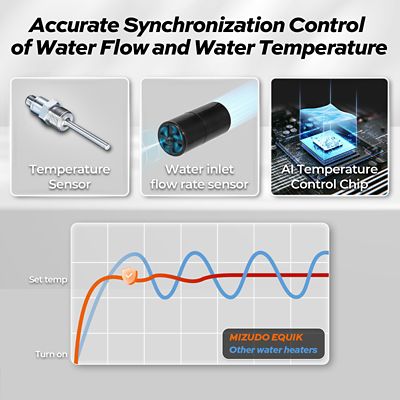 Image showing  8000W Electric Tankless Water Heater Undersink, 240V, 34A