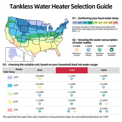 Image showing  11000W Electric Tankless Water Heater Undersink, 240V, 46A
