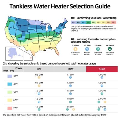 Image showing  14000W Electric Tankless Water Heater Undersink, 240V, 59A
