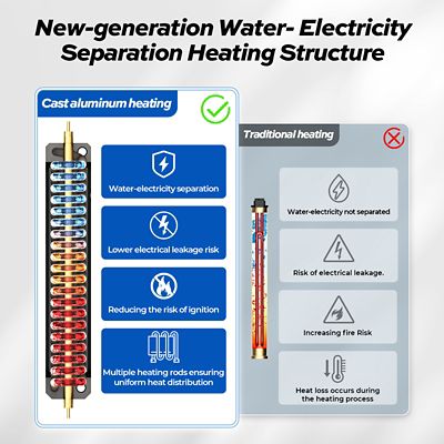 Image showing 5 th Mizudo 24000W Electric Tankless Water Heater Undersink, 240V, 100A