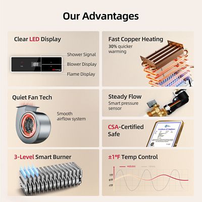 Image showing  5.1-GPM Propene Gas Tankless Water Heater, Residential Indoor, 120,000-BTU