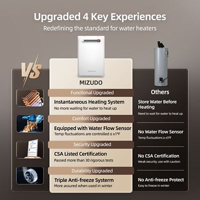 Image showing  5.1-GPM Natural Gas Tankless Water Heater, Residential, 120,000-BTU, Outdoor Installation only