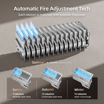 Image showing 8 th Mizudo 5.1-GPM Natural Gas Tankless Water Heater, Residential, 120,000-BTU, Outdoor Installation only