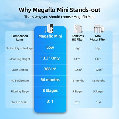 Image showing  800 GPD, 8-Stage Reverse Osmosis Filtration System, 2.5:1 Pure to Drain