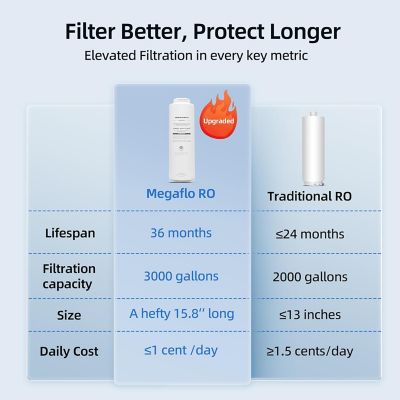 Image showing 5 th Mizudo 800 GPD, 9-Stage Reverse Osmosis Filtration System, 3:1 Pure to Drain, Smart LED Faucet