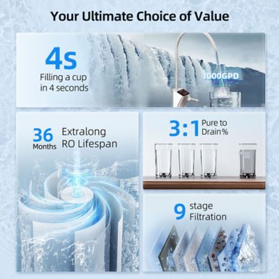 Image showing  1000 GPD, 9-Stage Reverse Osmosis Filtration System, 3:1 Pure to Drain, Smart LED Faucet
