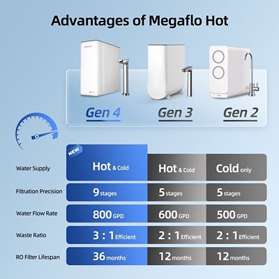 Image showing  9-Stage Reverse Osmosis Filtration System, Instant Hot Water Dispenser, 800 GPD, 3:1 Pure to Drain