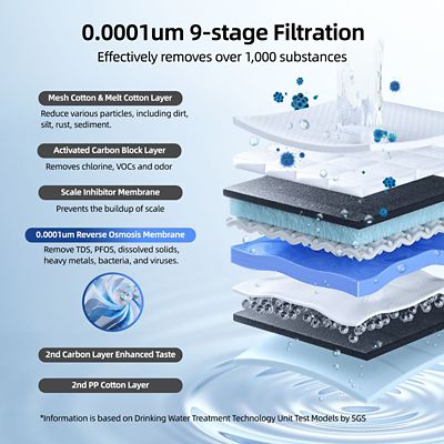 Image showing 7 th Mizudo 9-Stage Reverse Osmosis Filtration System, Instant Hot Water Dispenser, 800 GPD, 3:1 Pure to Drain