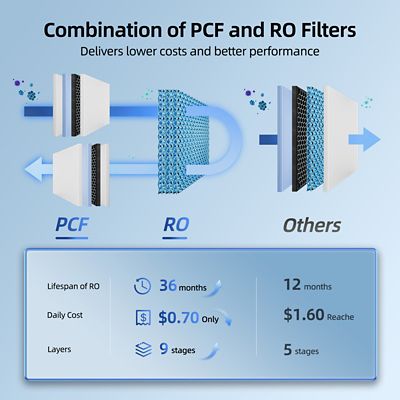 Image showing 9 th Mizudo 9-Stage Reverse Osmosis Filtration System, Instant Hot Water Dispenser, 800 GPD, 3:1 Pure to Drain