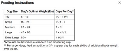 Image showing  Advanced Solutions Adult Healthy Digestion Chicken and Rice Recipe Dry Dog Food, 30 lb. Bag