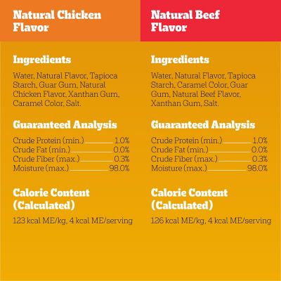 Image showing 8 th Pedigree Drizzlers Savory Sauce Chicken and Beef Flavor Variety Pack Dual-Serving Topper, 16 pk.