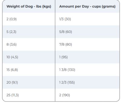 Image showing  Perfect Digestion Small/Mini Breed Adult Chicken and Brown Rice Recipe Dry Dog Food, 12 lb. Bag