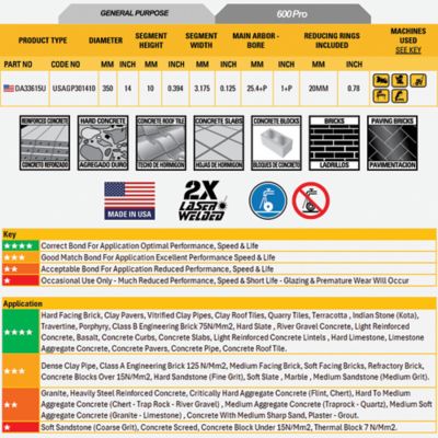 Image showing  14 in. 600 Pro General Purpose Diamond Circular Saw Blade, Made in USA