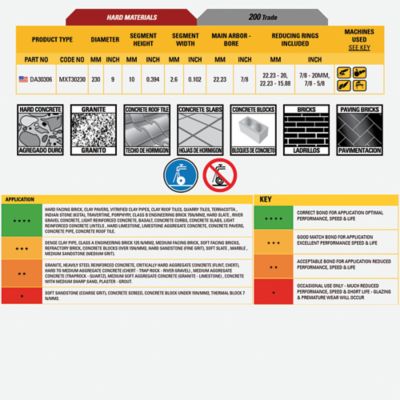 Image showing  9 in. 200 Trade Hard Material Diamond Circular Saw Blade