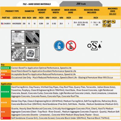 Image showing  10 in. 200 Trade Tile-Hard Dense Material Diamond Circular Saw Blade