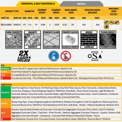 Image showing  4-1/2 in. 400 Pro Universal/Multi-Material Diamond Circular Saw Blade