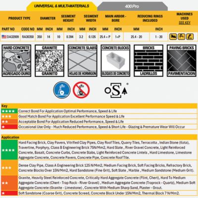 Image showing  14 in. 400 Pro Universal Building Material Diamond Circular Saw Blade
