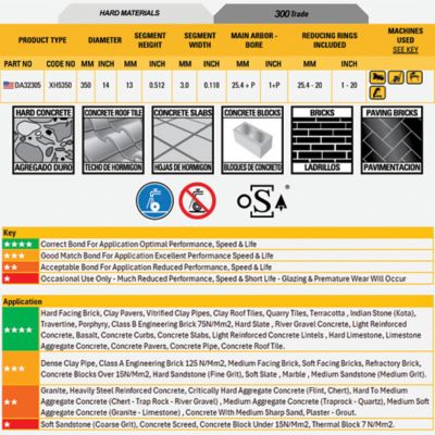 Image showing  14 in. 300 Trade General Purpose Diamond Circular Saw Blade