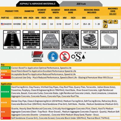 Image showing  14 in. 300 Trade Asphalt & Abrasive Material Diamond Circular Saw Blade