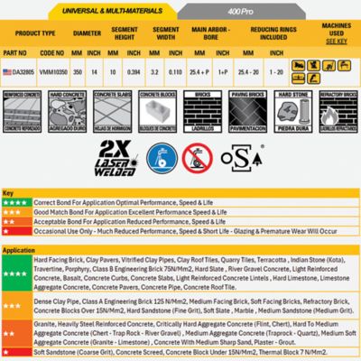 Image showing  14 in. 400 Pro Universal Hard Material Diamond Circular Saw Blade