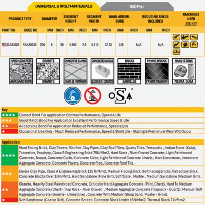 Image showing  9 in. 600 Pro Universal & Multi Material Diamond Circular Saw Blade, Fast Cut