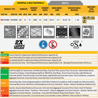 Image showing  14 in. 600 Pro Universal & Multi Material Diamond Circular Saw Blade, Fast Cut