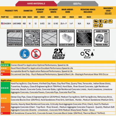 Image showing  18 in. 600 Pro Hard Material Diamond Circular Saw Blade