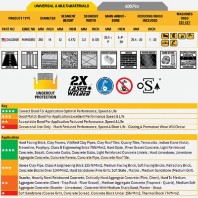 Image showing  14 in. 600 Pro Universal & Multi Material Diamond Circular Saw Blade, Smooth Cut
