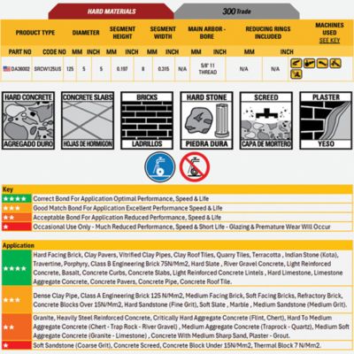 Image showing  5 in. 300 Trade Hard Material Single Row Diamond Grinder Blade