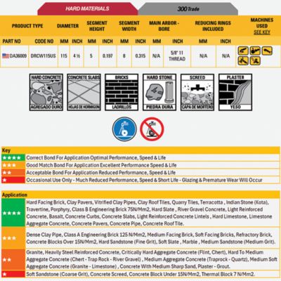 Image showing  4-1/2 in. 300 Trade Hard Material Double Row Diamond Grinder Blade