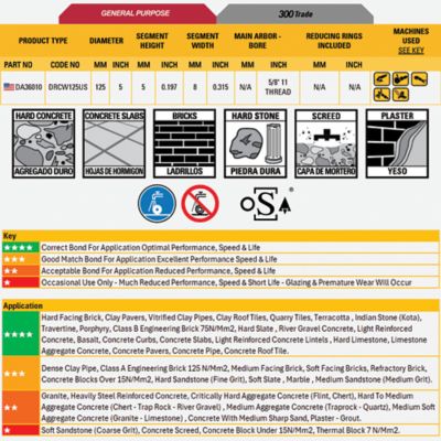 Image showing  5 in. 300 Trade Hard Material Double Row Diamond Grinder Blade