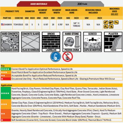 Image showing  5 in. 300 Trade Hard Material Continuous Rim Diamond Grinder Blade