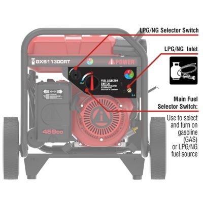Image showing 7 th A-iPower 9000W Remote Start Gas/Propane/Natural Gas Tri-Fuel Portable Generator with 59cc OHV Engine and CO Sensor