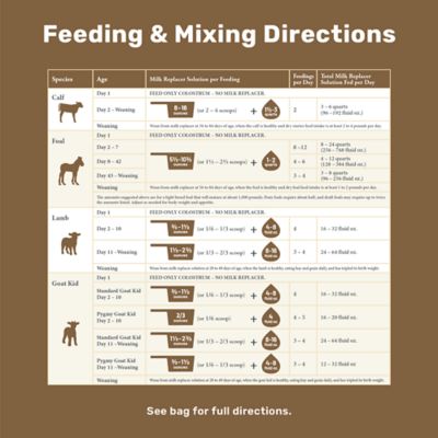 Image showing  Multi-Species Livestock Milk Replacer
