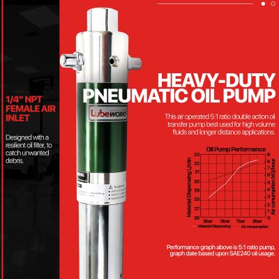 Image showing 5 th Lubeworks Double Action Oil Transfer Drum Pump, 6.6 GPM